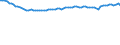 Unit of measure: Thousand persons / Seasonal adjustment: Unadjusted data (i.e. neither seasonally adjusted nor calendar adjusted data) / Employment indicator: Transition employment - employment / Sex: Males / Geopolitical entity (reporting): Greece