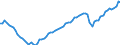 Unit of measure: Thousand persons / Seasonal adjustment: Unadjusted data (i.e. neither seasonally adjusted nor calendar adjusted data) / Employment indicator: Transition employment - employment / Sex: Males / Geopolitical entity (reporting): Spain