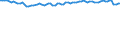 Unit of measure: Thousand persons / Seasonal adjustment: Unadjusted data (i.e. neither seasonally adjusted nor calendar adjusted data) / Employment indicator: Transition employment - employment / Sex: Males / Geopolitical entity (reporting): Croatia