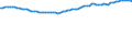 Unit of measure: Thousand persons / Seasonal adjustment: Unadjusted data (i.e. neither seasonally adjusted nor calendar adjusted data) / Employment indicator: Transition employment - employment / Sex: Males / Geopolitical entity (reporting): Cyprus