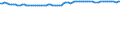Unit of measure: Thousand persons / Seasonal adjustment: Unadjusted data (i.e. neither seasonally adjusted nor calendar adjusted data) / Employment indicator: Transition employment - employment / Sex: Males / Geopolitical entity (reporting): Slovenia