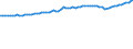 Unit of measure: Thousand persons / Seasonal adjustment: Unadjusted data (i.e. neither seasonally adjusted nor calendar adjusted data) / Employment indicator: Transition employment - employment / Sex: Males / Geopolitical entity (reporting): Iceland