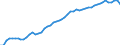 Unit of measure: Thousand persons / Seasonal adjustment: Unadjusted data (i.e. neither seasonally adjusted nor calendar adjusted data) / Employment indicator: Transition employment - employment / Sex: Males / Geopolitical entity (reporting): United Kingdom