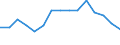 Unit of measure: Thousand persons / Seasonal adjustment: Unadjusted data (i.e. neither seasonally adjusted nor calendar adjusted data) / Employment indicator: Transition employment - employment / Sex: Males / Geopolitical entity (reporting): Montenegro