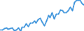 Unit of measure: Thousand persons / Seasonal adjustment: Unadjusted data (i.e. neither seasonally adjusted nor calendar adjusted data) / Employment indicator: Transition employment - employment / Sex: Males / Geopolitical entity (reporting): North Macedonia