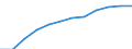 Unit of measure: Thousand persons / Seasonal adjustment: Unadjusted data (i.e. neither seasonally adjusted nor calendar adjusted data) / Employment indicator: Transition employment - employment / Sex: Females / Geopolitical entity (reporting): European Union - 27 countries (from 2020)