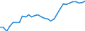 Unit of measure: Thousand persons / Seasonal adjustment: Unadjusted data (i.e. neither seasonally adjusted nor calendar adjusted data) / Employment indicator: Transition employment - employment / Sex: Females / Geopolitical entity (reporting): Belgium