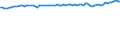 Unit of measure: Thousand persons / Seasonal adjustment: Unadjusted data (i.e. neither seasonally adjusted nor calendar adjusted data) / Employment indicator: Transition employment - employment / Sex: Females / Geopolitical entity (reporting): Estonia