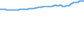 Unit of measure: Thousand persons / Seasonal adjustment: Unadjusted data (i.e. neither seasonally adjusted nor calendar adjusted data) / Employment indicator: Transition employment - employment / Sex: Females / Geopolitical entity (reporting): Ireland
