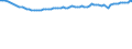 Unit of measure: Thousand persons / Seasonal adjustment: Unadjusted data (i.e. neither seasonally adjusted nor calendar adjusted data) / Employment indicator: Transition employment - employment / Sex: Females / Geopolitical entity (reporting): Greece