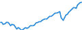 Unit of measure: Thousand persons / Seasonal adjustment: Unadjusted data (i.e. neither seasonally adjusted nor calendar adjusted data) / Employment indicator: Transition employment - employment / Sex: Females / Geopolitical entity (reporting): Spain