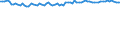 Unit of measure: Thousand persons / Seasonal adjustment: Unadjusted data (i.e. neither seasonally adjusted nor calendar adjusted data) / Employment indicator: Transition employment - employment / Sex: Females / Geopolitical entity (reporting): Croatia