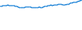 Unit of measure: Thousand persons / Seasonal adjustment: Unadjusted data (i.e. neither seasonally adjusted nor calendar adjusted data) / Employment indicator: Transition employment - employment / Sex: Females / Geopolitical entity (reporting): Cyprus