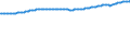 Unit of measure: Thousand persons / Seasonal adjustment: Unadjusted data (i.e. neither seasonally adjusted nor calendar adjusted data) / Employment indicator: Transition employment - employment / Sex: Females / Geopolitical entity (reporting): Netherlands