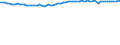 Unit of measure: Thousand persons / Seasonal adjustment: Unadjusted data (i.e. neither seasonally adjusted nor calendar adjusted data) / Employment indicator: Transition employment - employment / Sex: Females / Geopolitical entity (reporting): Slovenia