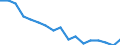 Geschlecht: Insgesamt / Altersklasse: 15 bis 29 Jahre / Maßeinheit: Tausend Personen / Geopolitische Meldeeinheit: Estland