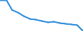 Geschlecht: Insgesamt / Maßeinheit: Tausend Personen / Altersklasse: 15 bis 24 Jahre / Geopolitische Meldeeinheit: Nordmazedonien