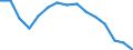 Geschlecht: Insgesamt / Maßeinheit: Prozent der Bevölkerung insgesamt / Altersklasse: 15 bis 24 Jahre / Geopolitische Meldeeinheit: Bulgarien