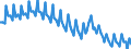 Saisonbereinigung: Unbereinigte Daten (d.h. weder saisonbereinigte noch kalenderbereinigte Daten) / Geschlecht: Insgesamt / Altersklasse: 15 bis 24 Jahre / Maßeinheit: Prozent der Bevölkerung insgesamt / Geopolitische Meldeeinheit: Europäische Union - 27 Länder (ab 2020)