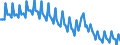 Saisonbereinigung: Unbereinigte Daten (d.h. weder saisonbereinigte noch kalenderbereinigte Daten) / Geschlecht: Insgesamt / Altersklasse: 15 bis 24 Jahre / Maßeinheit: Prozent der Bevölkerung insgesamt / Geopolitische Meldeeinheit: Euroraum - 21 Länder (ab 2026)