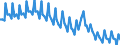 Saisonbereinigung: Unbereinigte Daten (d.h. weder saisonbereinigte noch kalenderbereinigte Daten) / Geschlecht: Insgesamt / Altersklasse: 15 bis 24 Jahre / Maßeinheit: Prozent der Bevölkerung insgesamt / Geopolitische Meldeeinheit: Euroraum - 20 Länder (2023-2025)