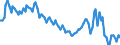 Saisonbereinigung: Unbereinigte Daten (d.h. weder saisonbereinigte noch kalenderbereinigte Daten) / Geschlecht: Insgesamt / Altersklasse: 15 bis 24 Jahre / Maßeinheit: Prozent der Bevölkerung insgesamt / Geopolitische Meldeeinheit: Tschechien