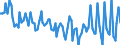 Saisonbereinigung: Unbereinigte Daten (d.h. weder saisonbereinigte noch kalenderbereinigte Daten) / Geschlecht: Insgesamt / Altersklasse: 15 bis 24 Jahre / Maßeinheit: Prozent der Bevölkerung insgesamt / Geopolitische Meldeeinheit: Estland