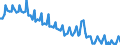 Saisonbereinigung: Unbereinigte Daten (d.h. weder saisonbereinigte noch kalenderbereinigte Daten) / Geschlecht: Insgesamt / Altersklasse: 15 bis 24 Jahre / Maßeinheit: Prozent der Bevölkerung insgesamt / Geopolitische Meldeeinheit: Irland
