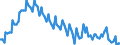 Saisonbereinigung: Unbereinigte Daten (d.h. weder saisonbereinigte noch kalenderbereinigte Daten) / Geschlecht: Insgesamt / Altersklasse: 15 bis 24 Jahre / Maßeinheit: Prozent der Bevölkerung insgesamt / Geopolitische Meldeeinheit: Griechenland
