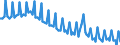 Saisonbereinigung: Unbereinigte Daten (d.h. weder saisonbereinigte noch kalenderbereinigte Daten) / Geschlecht: Insgesamt / Altersklasse: 15 bis 24 Jahre / Maßeinheit: Prozent der Bevölkerung insgesamt / Geopolitische Meldeeinheit: Spanien