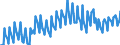 Saisonbereinigung: Unbereinigte Daten (d.h. weder saisonbereinigte noch kalenderbereinigte Daten) / Geschlecht: Insgesamt / Altersklasse: 15 bis 24 Jahre / Maßeinheit: Prozent der Bevölkerung insgesamt / Geopolitische Meldeeinheit: Frankreich