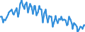 Saisonbereinigung: Unbereinigte Daten (d.h. weder saisonbereinigte noch kalenderbereinigte Daten) / Geschlecht: Insgesamt / Altersklasse: 15 bis 24 Jahre / Maßeinheit: Prozent der Bevölkerung insgesamt / Geopolitische Meldeeinheit: Kroatien