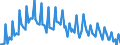 Saisonbereinigung: Unbereinigte Daten (d.h. weder saisonbereinigte noch kalenderbereinigte Daten) / Geschlecht: Insgesamt / Altersklasse: 15 bis 24 Jahre / Maßeinheit: Prozent der Bevölkerung insgesamt / Geopolitische Meldeeinheit: Zypern