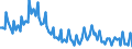 Saisonbereinigung: Unbereinigte Daten (d.h. weder saisonbereinigte noch kalenderbereinigte Daten) / Geschlecht: Insgesamt / Altersklasse: 15 bis 24 Jahre / Maßeinheit: Prozent der Bevölkerung insgesamt / Geopolitische Meldeeinheit: Ungarn