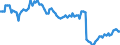 Saisonbereinigung: Unbereinigte Daten (d.h. weder saisonbereinigte noch kalenderbereinigte Daten) / Geschlecht: Insgesamt / Altersklasse: 15 bis 24 Jahre / Maßeinheit: Prozent der Bevölkerung insgesamt / Geopolitische Meldeeinheit: Niederlande