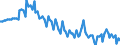 Saisonbereinigung: Unbereinigte Daten (d.h. weder saisonbereinigte noch kalenderbereinigte Daten) / Geschlecht: Insgesamt / Altersklasse: 15 bis 24 Jahre / Maßeinheit: Prozent der Bevölkerung insgesamt / Geopolitische Meldeeinheit: Portugal