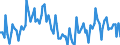 Saisonbereinigung: Unbereinigte Daten (d.h. weder saisonbereinigte noch kalenderbereinigte Daten) / Geschlecht: Insgesamt / Altersklasse: 15 bis 24 Jahre / Maßeinheit: Prozent der Bevölkerung insgesamt / Geopolitische Meldeeinheit: Slowenien