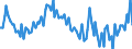 Saisonbereinigung: Unbereinigte Daten (d.h. weder saisonbereinigte noch kalenderbereinigte Daten) / Geschlecht: Insgesamt / Altersklasse: 15 bis 24 Jahre / Maßeinheit: Prozent der Bevölkerung insgesamt / Geopolitische Meldeeinheit: Finnland