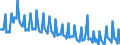 Saisonbereinigung: Unbereinigte Daten (d.h. weder saisonbereinigte noch kalenderbereinigte Daten) / Geschlecht: Insgesamt / Altersklasse: 15 bis 24 Jahre / Maßeinheit: Prozent der Bevölkerung insgesamt / Geopolitische Meldeeinheit: Schweden