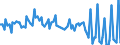 Saisonbereinigung: Unbereinigte Daten (d.h. weder saisonbereinigte noch kalenderbereinigte Daten) / Geschlecht: Insgesamt / Altersklasse: 15 bis 24 Jahre / Maßeinheit: Prozent der Bevölkerung insgesamt / Geopolitische Meldeeinheit: Norwegen