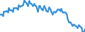 Saisonbereinigung: Unbereinigte Daten (d.h. weder saisonbereinigte noch kalenderbereinigte Daten) / Geschlecht: Insgesamt / Altersklasse: 15 bis 29 Jahre / Maßeinheit: Tausend Personen / Geopolitische Meldeeinheit: Italien