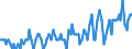 Saisonbereinigung: Unbereinigte Daten (d.h. weder saisonbereinigte noch kalenderbereinigte Daten) / Geschlecht: Insgesamt / Altersklasse: 15 bis 29 Jahre / Maßeinheit: Tausend Personen / Geopolitische Meldeeinheit: Luxemburg
