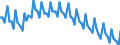 Saisonbereinigung: Unbereinigte Daten (d.h. weder saisonbereinigte noch kalenderbereinigte Daten) / Altersklasse: 15 bis 24 Jahre / Geschlecht: Insgesamt / Maßeinheit: Tausend Personen / Geopolitische Meldeeinheit: Europäische Union - 28 Länder (2013-2020)