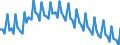 Saisonbereinigung: Unbereinigte Daten (d.h. weder saisonbereinigte noch kalenderbereinigte Daten) / Altersklasse: 15 bis 24 Jahre / Geschlecht: Insgesamt / Maßeinheit: Tausend Personen / Geopolitische Meldeeinheit: Europäische Union - 15 Länder (1995-2004)