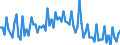 Saisonbereinigung: Unbereinigte Daten (d.h. weder saisonbereinigte noch kalenderbereinigte Daten) / Altersklasse: 15 bis 24 Jahre / Geschlecht: Insgesamt / Maßeinheit: Tausend Personen / Geopolitische Meldeeinheit: Belgien