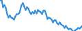 Saisonbereinigung: Unbereinigte Daten (d.h. weder saisonbereinigte noch kalenderbereinigte Daten) / Altersklasse: 15 bis 24 Jahre / Geschlecht: Insgesamt / Maßeinheit: Tausend Personen / Geopolitische Meldeeinheit: Tschechien