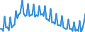 Saisonbereinigung: Unbereinigte Daten (d.h. weder saisonbereinigte noch kalenderbereinigte Daten) / Altersklasse: 15 bis 24 Jahre / Geschlecht: Insgesamt / Maßeinheit: Tausend Personen / Geopolitische Meldeeinheit: Spanien