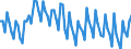 Saisonbereinigung: Unbereinigte Daten (d.h. weder saisonbereinigte noch kalenderbereinigte Daten) / Altersklasse: 15 bis 24 Jahre / Geschlecht: Insgesamt / Maßeinheit: Tausend Personen / Geopolitische Meldeeinheit: Frankreich (Mutterland)