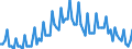 Saisonbereinigung: Unbereinigte Daten (d.h. weder saisonbereinigte noch kalenderbereinigte Daten) / Altersklasse: 15 bis 24 Jahre / Geschlecht: Insgesamt / Maßeinheit: Tausend Personen / Geopolitische Meldeeinheit: Zypern