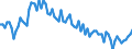 Saisonbereinigung: Unbereinigte Daten (d.h. weder saisonbereinigte noch kalenderbereinigte Daten) / Altersklasse: 15 bis 24 Jahre / Geschlecht: Insgesamt / Maßeinheit: Tausend Personen / Geopolitische Meldeeinheit: Litauen